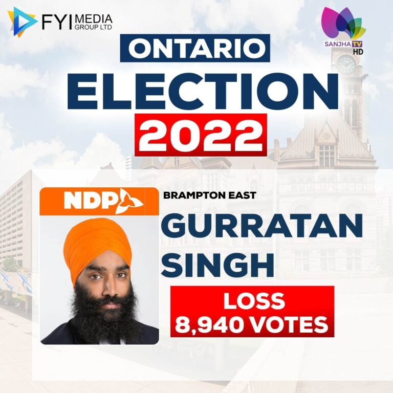Ontario Election 2022